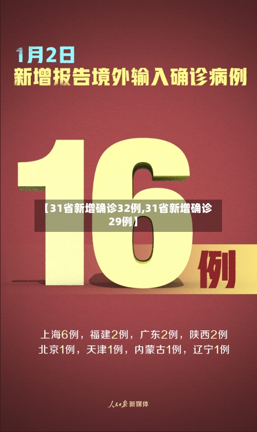 【31省新增确诊32例,31省新增确诊29例】