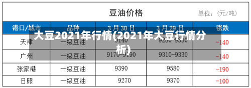 大豆2021年行情(2021年大豆行情分析)