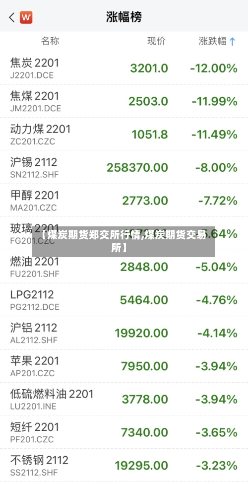 【煤炭期货郑交所行情,煤炭期货交易所】-第2张图片