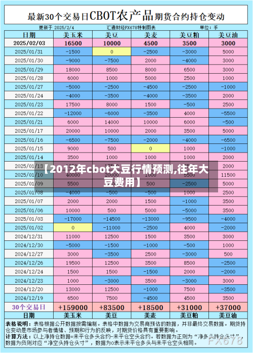 【2012年cbot大豆行情预测,往年大豆费用】