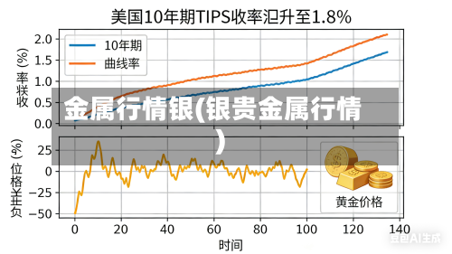 金属行情银(银贵金属行情)