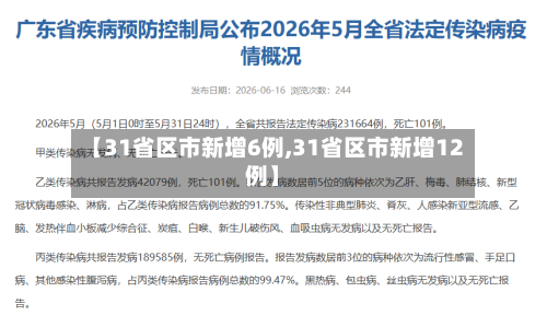 【31省区市新增6例,31省区市新增12例】