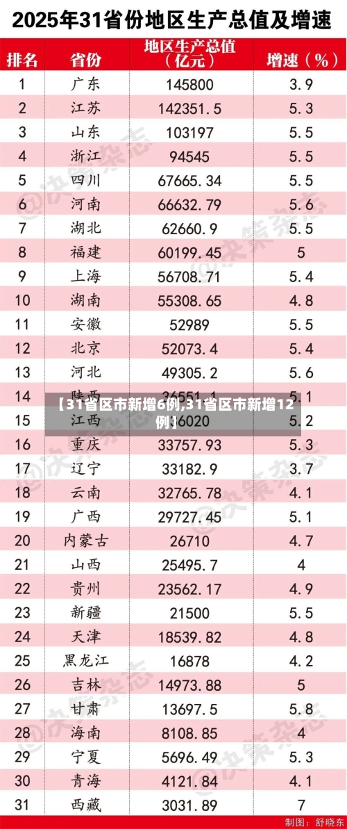 【31省区市新增6例,31省区市新增12例】-第3张图片