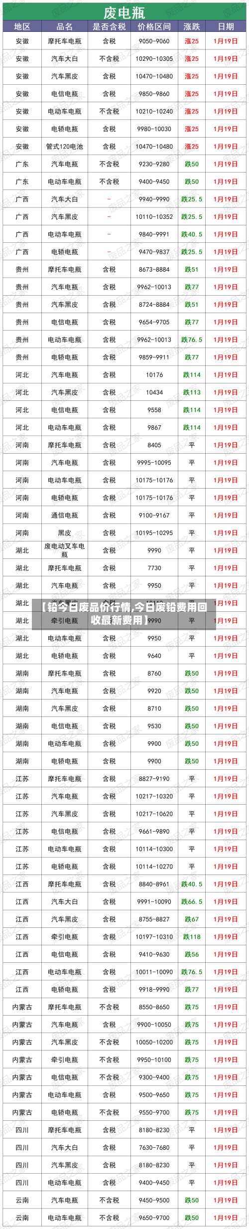 【铅今日废品价行情,今日废铅费用回收最新费用】-第2张图片