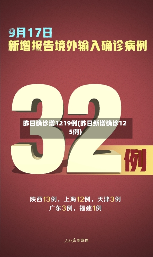 昨日确诊增1219例(昨日新增确诊125例)-第3张图片