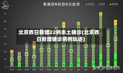 北京昨日新增22例本土确诊(北京昨日新增确诊病例轨迹)