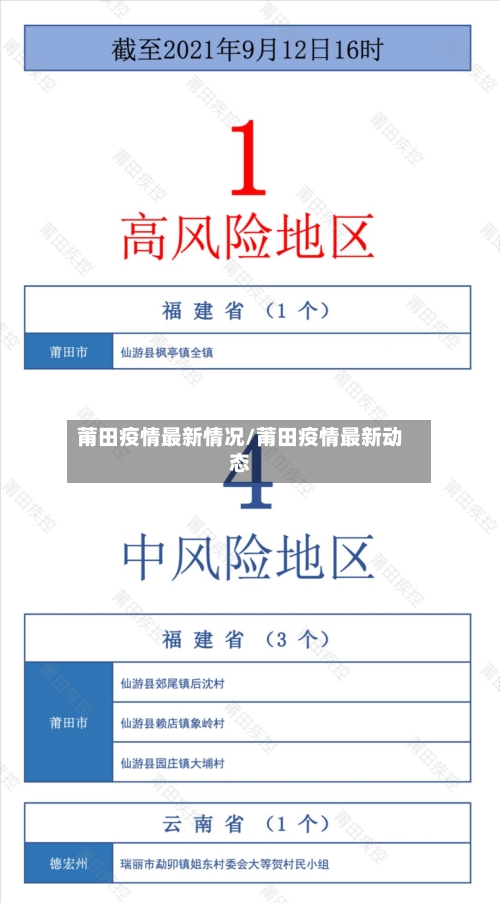 莆田疫情最新情况/莆田疫情最新动态