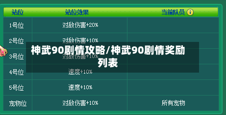 神武90剧情攻略/神武90剧情奖励列表