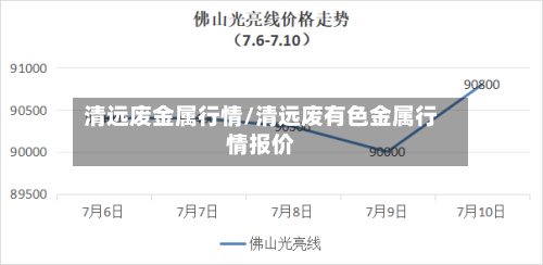 清远废金属行情/清远废有色金属行情报价