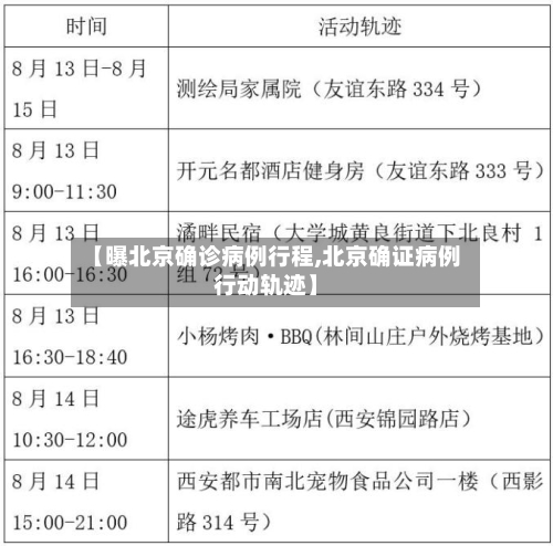 【曝北京确诊病例行程,北京确证病例行动轨迹】-第3张图片
