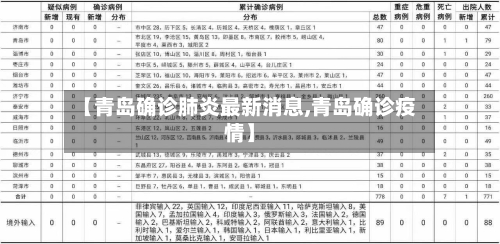 【青岛确诊肺炎最新消息,青岛确诊疫情】-第2张图片