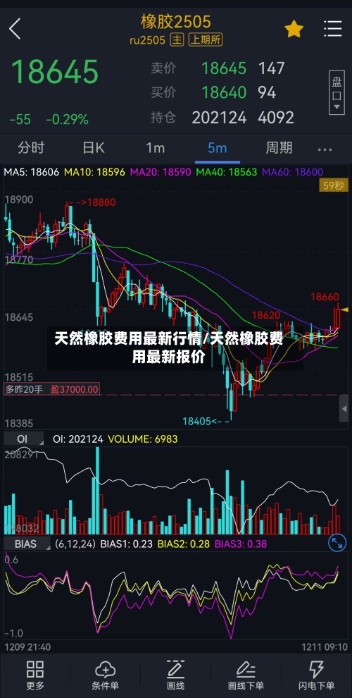 天然橡胶费用最新行情/天然橡胶费用最新报价-第2张图片