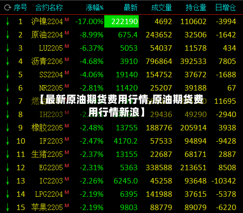 【最新原油期货费用行情,原油期货费用行情新浪】-第1张图片