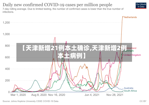【天津新增21例本土确诊,天津新增2例本土病例】-第2张图片