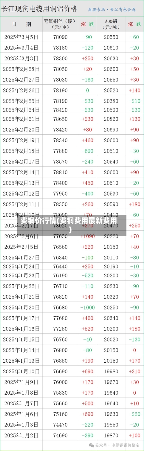 费铜价行情(费铜费用最新费用)-第2张图片
