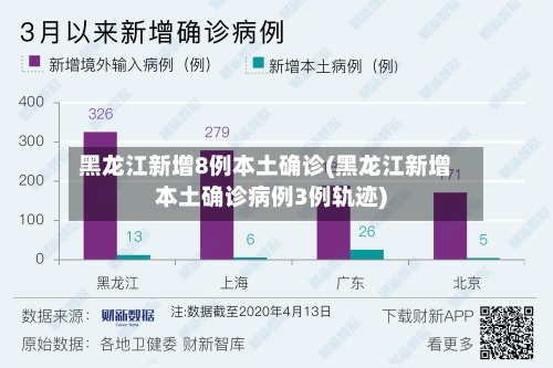 黑龙江新增8例本土确诊(黑龙江新增本土确诊病例3例轨迹)-第2张图片