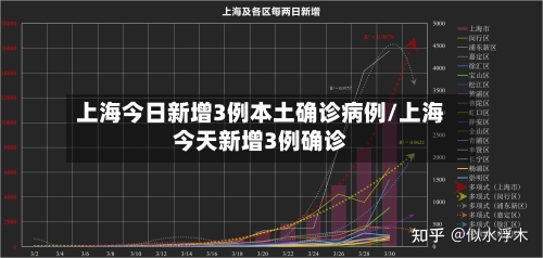 上海今日新增3例本土确诊病例/上海今天新增3例确诊-第2张图片