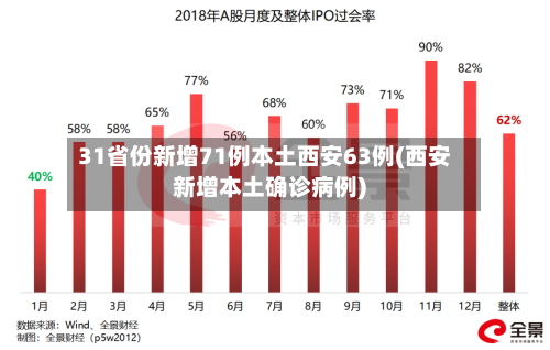 31省份新增71例本土西安63例(西安新增本土确诊病例)-第3张图片