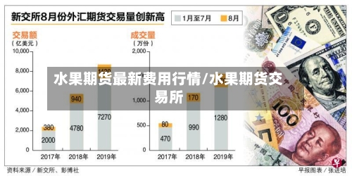 水果期货最新费用行情/水果期货交易所-第2张图片