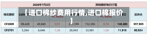 【进口棉纱费用行情,进口棉报价】-第3张图片