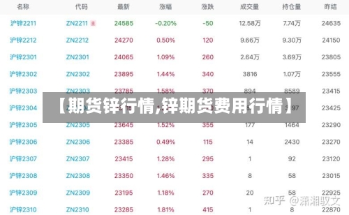 【期货锌行情,锌期货费用行情】