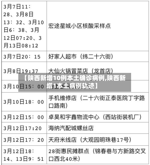 【陕西新增10例本土确诊病例,陕西新增1本土病例轨迹】