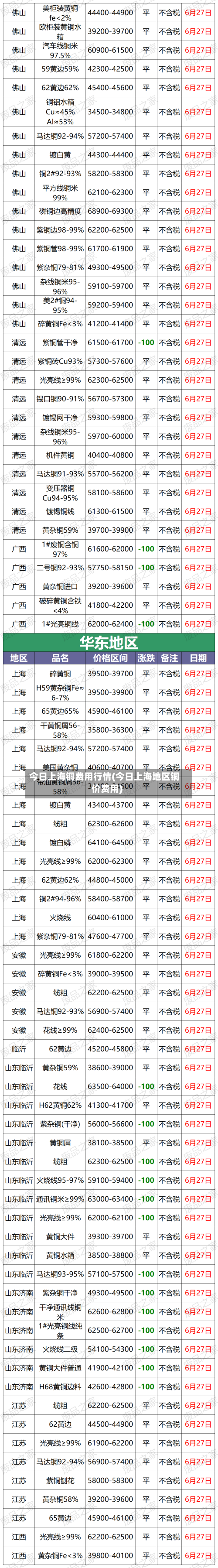 今日上海铜费用行情(今日上海地区铜价费用)