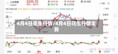 4月4日花生行情/4月4日花生行情走势-第3张图片