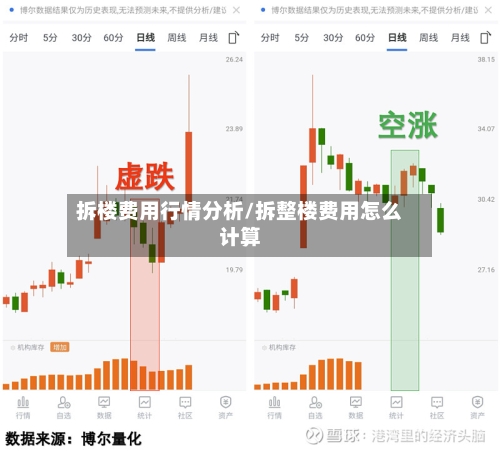 拆楼费用行情分析/拆整楼费用怎么计算