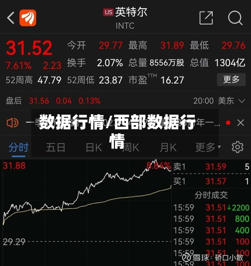 数据行情/西部数据行情
