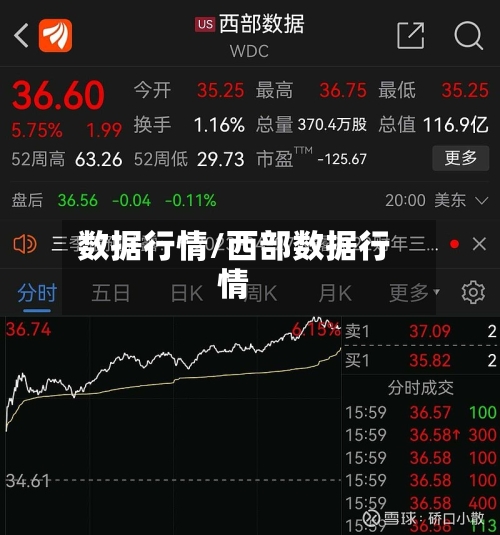 数据行情/西部数据行情-第3张图片