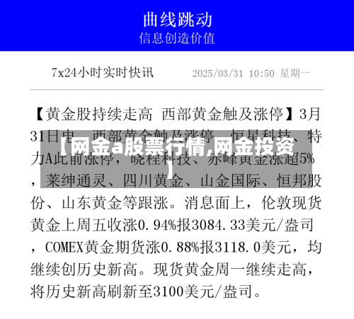 【网金a股票行情,网金投资】