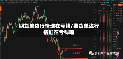 期货单边行情谁在亏钱/期货单边行情谁在亏钱呢-第3张图片