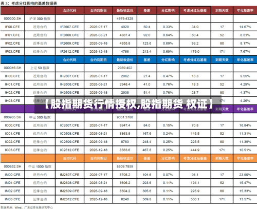 【股指期货行情授权,股指期货 权证】-第2张图片