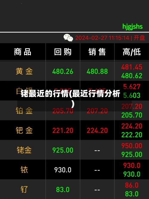 铑最近的行情(最近行情分析)