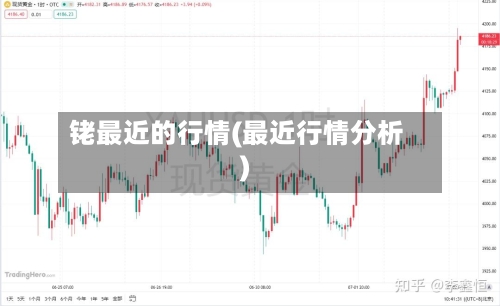 铑最近的行情(最近行情分析)-第2张图片