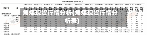 焦煤现货行情分析(焦煤现货行情分析表)-第3张图片