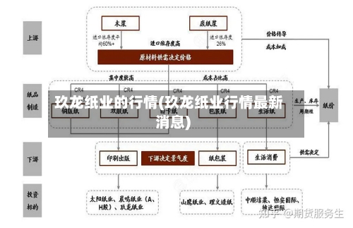 玖龙纸业的行情(玖龙纸业行情最新消息)