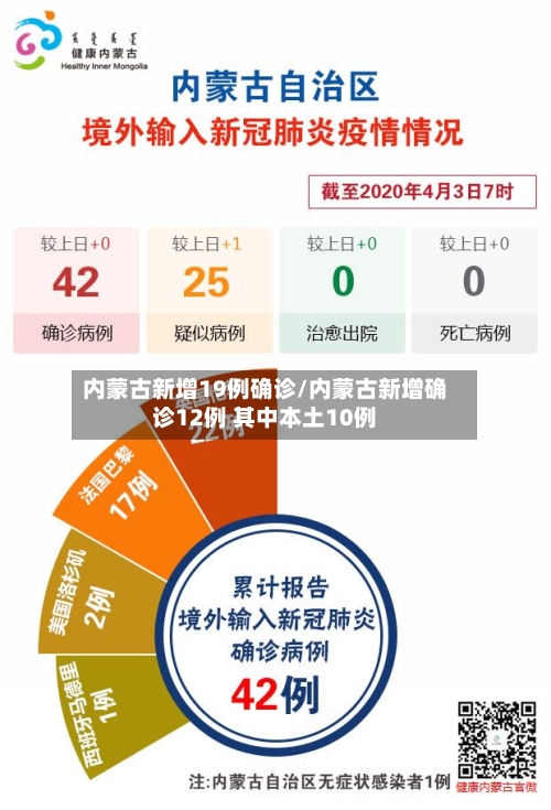 内蒙古新增19例确诊/内蒙古新增确诊12例 其中本土10例-第3张图片