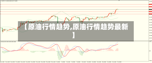 【原油行情趋势,原油行情趋势最新】