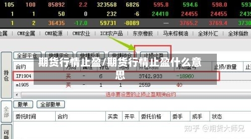 期货行情止盈/期货行情止盈什么意思