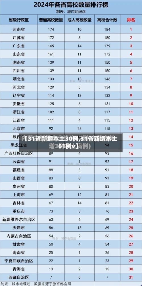 【31省新增本土30例,31省新增本土61例v】