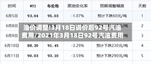 油价调整!3月18日调价后92号汽油费用/2021年3月18日92号汽油费用-第2张图片