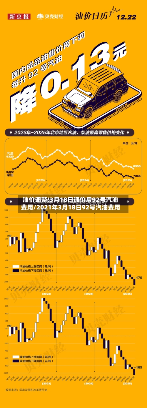 油价调整!3月18日调价后92号汽油费用/2021年3月18日92号汽油费用-第3张图片