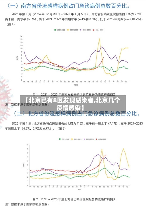 【北京已有8区发现感染者,北京几个疫情感染】