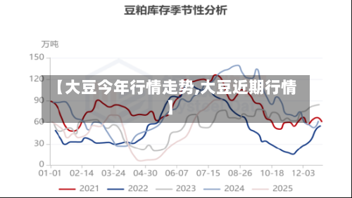 【大豆今年行情走势,大豆近期行情】-第2张图片