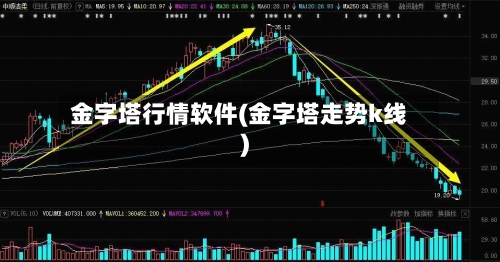 金字塔行情软件(金字塔走势k线)-第2张图片