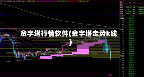金字塔行情软件(金字塔走势k线)
