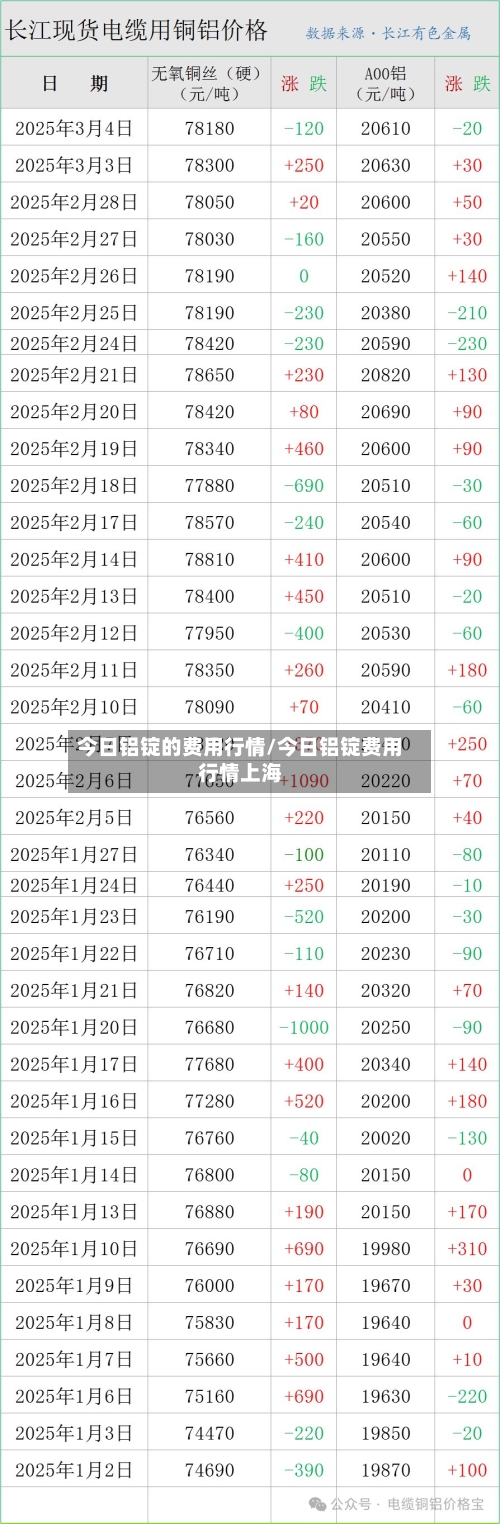 今日铝锭的费用行情/今日铝锭费用行情上海-第2张图片