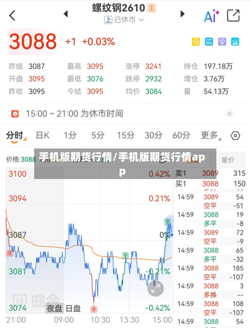 手机版期货行情/手机版期货行情app